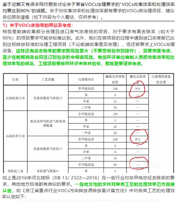 關于VOCs治理的收集效率和處理效率探討