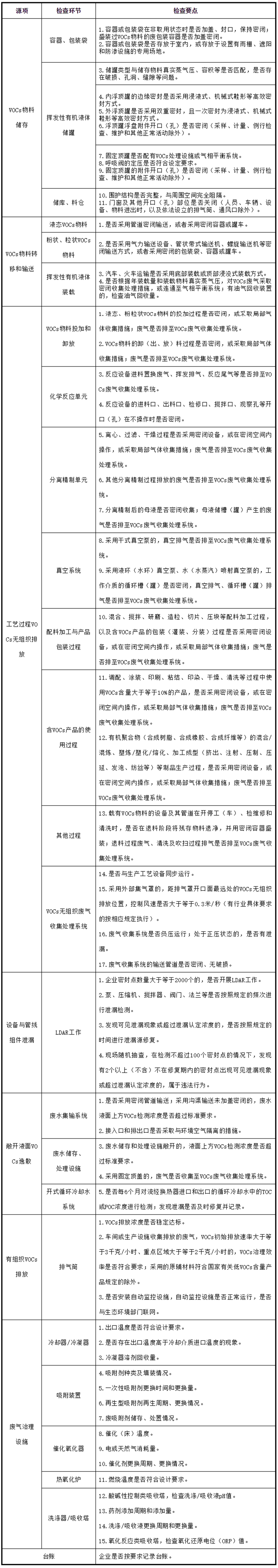 工業油煙凈化設備的安裝注意項，要知道